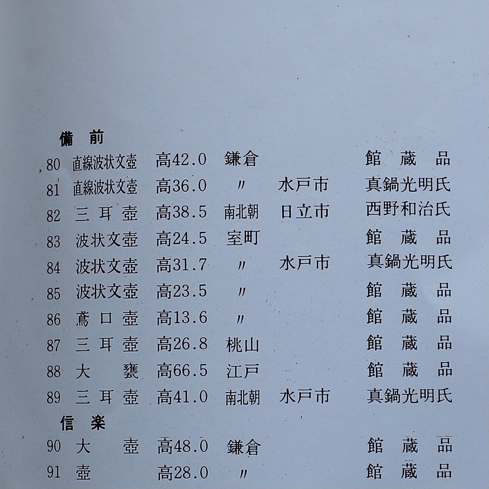 専用　室町時代　古備前　波状文壺　高さ約21㎝　東里7-0507① 古備前 波状文種壺｜商品一覧｜GALLERY 帝塚山